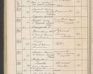 Zdjęcie nr 397 dla obiektu archiwalnego: Protocollum Consistorii lat. Leop. 1914