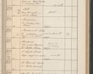Zdjęcie nr 394 dla obiektu archiwalnego: Protocollum Consistorii lat. Leop. 1914