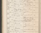 Zdjęcie nr 395 dla obiektu archiwalnego: Protocollum Consistorii lat. Leop. 1914