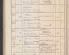 Zdjęcie nr 391 dla obiektu archiwalnego: Protocollum Consistorii lat. Leop. 1914