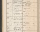 Zdjęcie nr 385 dla obiektu archiwalnego: Protocollum Consistorii lat. Leop. 1914