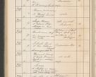 Zdjęcie nr 383 dla obiektu archiwalnego: Protocollum Consistorii lat. Leop. 1914
