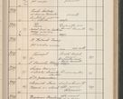 Zdjęcie nr 386 dla obiektu archiwalnego: Protocollum Consistorii lat. Leop. 1914