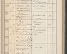 Zdjęcie nr 384 dla obiektu archiwalnego: Protocollum Consistorii lat. Leop. 1914