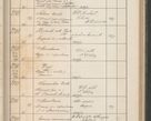 Zdjęcie nr 382 dla obiektu archiwalnego: Protocollum Consistorii lat. Leop. 1914
