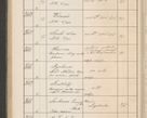 Zdjęcie nr 373 dla obiektu archiwalnego: Protocollum Consistorii lat. Leop. 1914