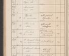 Zdjęcie nr 377 dla obiektu archiwalnego: Protocollum Consistorii lat. Leop. 1914