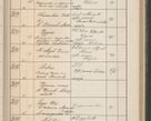 Zdjęcie nr 376 dla obiektu archiwalnego: Protocollum Consistorii lat. Leop. 1914