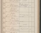 Zdjęcie nr 378 dla obiektu archiwalnego: Protocollum Consistorii lat. Leop. 1914