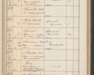 Zdjęcie nr 374 dla obiektu archiwalnego: Protocollum Consistorii lat. Leop. 1914