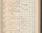 Zdjęcie nr 368 dla obiektu archiwalnego: Protocollum Consistorii lat. Leop. 1914