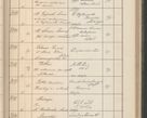 Zdjęcie nr 366 dla obiektu archiwalnego: Protocollum Consistorii lat. Leop. 1914