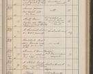 Zdjęcie nr 370 dla obiektu archiwalnego: Protocollum Consistorii lat. Leop. 1914
