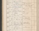 Zdjęcie nr 369 dla obiektu archiwalnego: Protocollum Consistorii lat. Leop. 1914