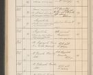 Zdjęcie nr 363 dla obiektu archiwalnego: Protocollum Consistorii lat. Leop. 1914