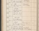 Zdjęcie nr 357 dla obiektu archiwalnego: Protocollum Consistorii lat. Leop. 1914