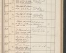 Zdjęcie nr 358 dla obiektu archiwalnego: Protocollum Consistorii lat. Leop. 1914