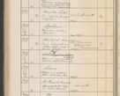 Zdjęcie nr 349 dla obiektu archiwalnego: Protocollum Consistorii lat. Leop. 1914