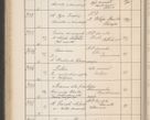 Zdjęcie nr 351 dla obiektu archiwalnego: Protocollum Consistorii lat. Leop. 1914