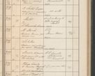 Zdjęcie nr 350 dla obiektu archiwalnego: Protocollum Consistorii lat. Leop. 1914