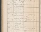 Zdjęcie nr 347 dla obiektu archiwalnego: Protocollum Consistorii lat. Leop. 1914