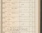 Zdjęcie nr 344 dla obiektu archiwalnego: Protocollum Consistorii lat. Leop. 1914
