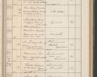 Zdjęcie nr 338 dla obiektu archiwalnego: Protocollum Consistorii lat. Leop. 1914