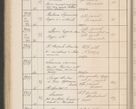 Zdjęcie nr 341 dla obiektu archiwalnego: Protocollum Consistorii lat. Leop. 1914
