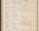 Zdjęcie nr 337 dla obiektu archiwalnego: Protocollum Consistorii lat. Leop. 1914