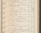 Zdjęcie nr 340 dla obiektu archiwalnego: Protocollum Consistorii lat. Leop. 1914
