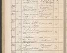 Zdjęcie nr 333 dla obiektu archiwalnego: Protocollum Consistorii lat. Leop. 1914