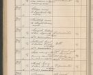 Zdjęcie nr 331 dla obiektu archiwalnego: Protocollum Consistorii lat. Leop. 1914