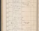 Zdjęcie nr 335 dla obiektu archiwalnego: Protocollum Consistorii lat. Leop. 1914