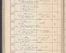 Zdjęcie nr 329 dla obiektu archiwalnego: Protocollum Consistorii lat. Leop. 1914