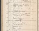 Zdjęcie nr 325 dla obiektu archiwalnego: Protocollum Consistorii lat. Leop. 1914