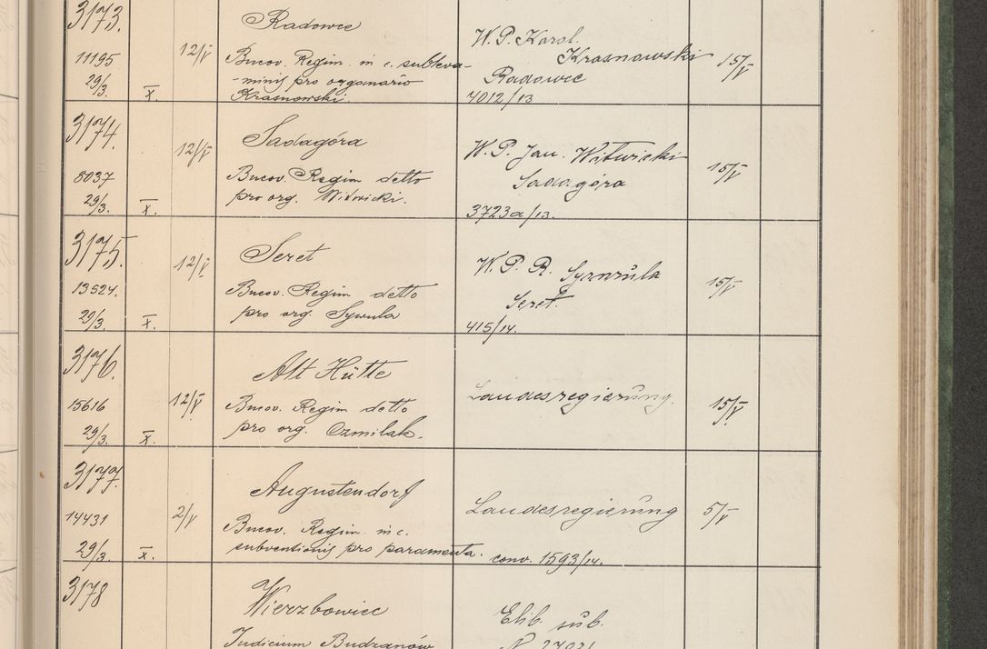 Zdjęcie nr 324 dla obiektu archiwalnego: Protocollum Consistorii lat. Leop. 1914