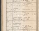 Zdjęcie nr 319 dla obiektu archiwalnego: Protocollum Consistorii lat. Leop. 1914