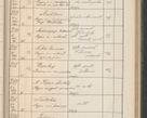 Zdjęcie nr 322 dla obiektu archiwalnego: Protocollum Consistorii lat. Leop. 1914