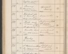 Zdjęcie nr 317 dla obiektu archiwalnego: Protocollum Consistorii lat. Leop. 1914