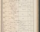 Zdjęcie nr 312 dla obiektu archiwalnego: Protocollum Consistorii lat. Leop. 1914