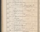 Zdjęcie nr 315 dla obiektu archiwalnego: Protocollum Consistorii lat. Leop. 1914