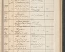 Zdjęcie nr 310 dla obiektu archiwalnego: Protocollum Consistorii lat. Leop. 1914