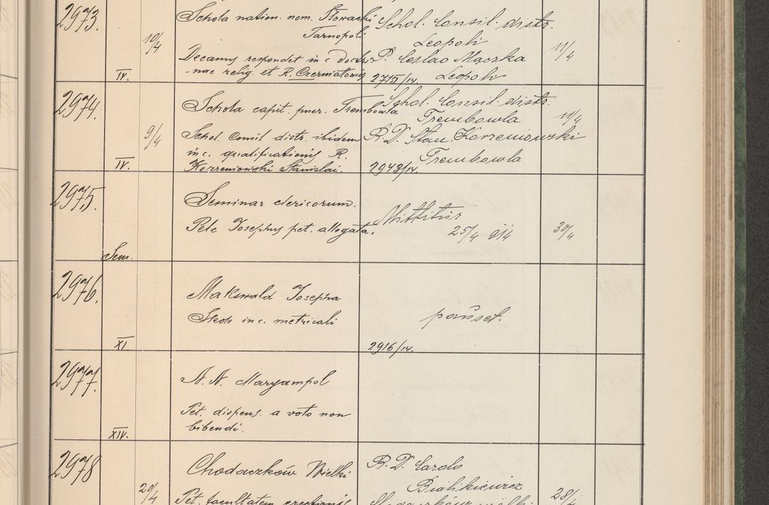 Zdjęcie nr 304 dla obiektu archiwalnego: Protocollum Consistorii lat. Leop. 1914