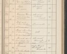 Zdjęcie nr 306 dla obiektu archiwalnego: Protocollum Consistorii lat. Leop. 1914