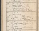 Zdjęcie nr 301 dla obiektu archiwalnego: Protocollum Consistorii lat. Leop. 1914