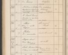 Zdjęcie nr 303 dla obiektu archiwalnego: Protocollum Consistorii lat. Leop. 1914