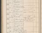 Zdjęcie nr 305 dla obiektu archiwalnego: Protocollum Consistorii lat. Leop. 1914