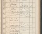 Zdjęcie nr 298 dla obiektu archiwalnego: Protocollum Consistorii lat. Leop. 1914