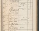 Zdjęcie nr 302 dla obiektu archiwalnego: Protocollum Consistorii lat. Leop. 1914