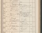Zdjęcie nr 300 dla obiektu archiwalnego: Protocollum Consistorii lat. Leop. 1914